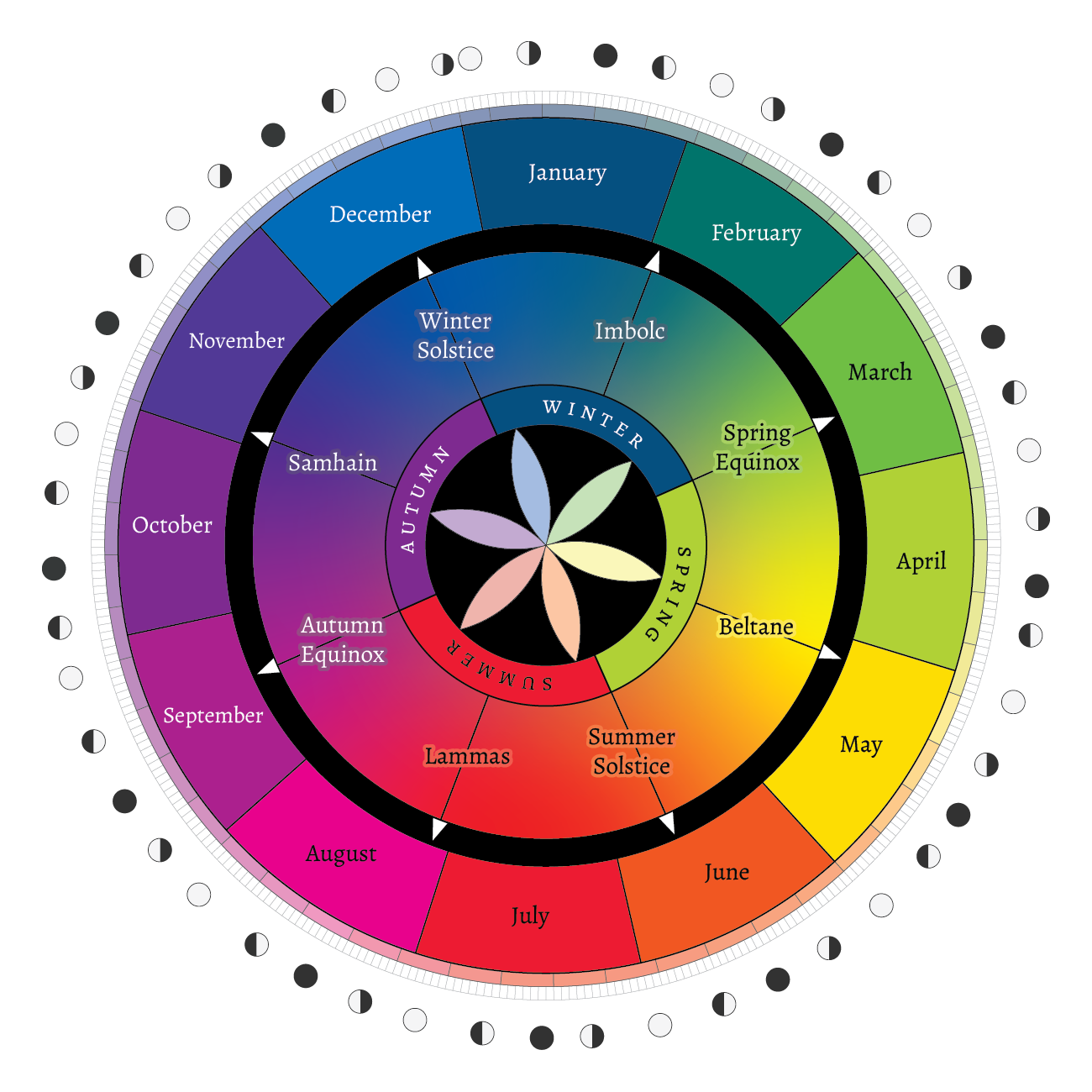 2026 Printable Calendar (Northern Hemisphere)