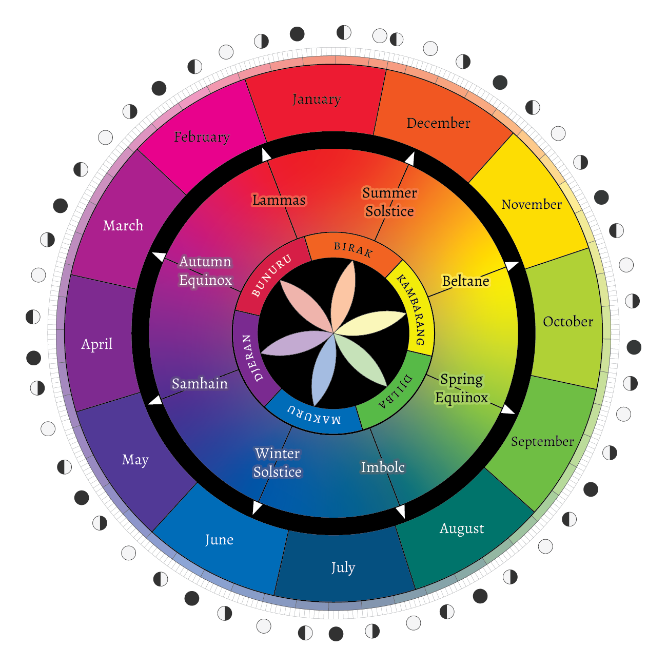 2026 Printable Calendar (Southern Hemisphere)