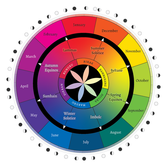 2026 Printable Calendar (Southern Hemisphere)